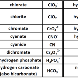 Polyatomic ions ws answer key