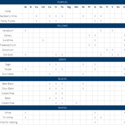 Simple stains data sheet 3-4