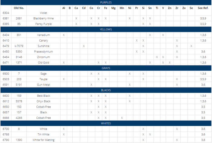 Simple stains data sheet 3-4