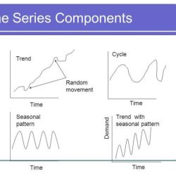 Series time analysis data introducing dplyr chart date however slight column actually problem character type there so