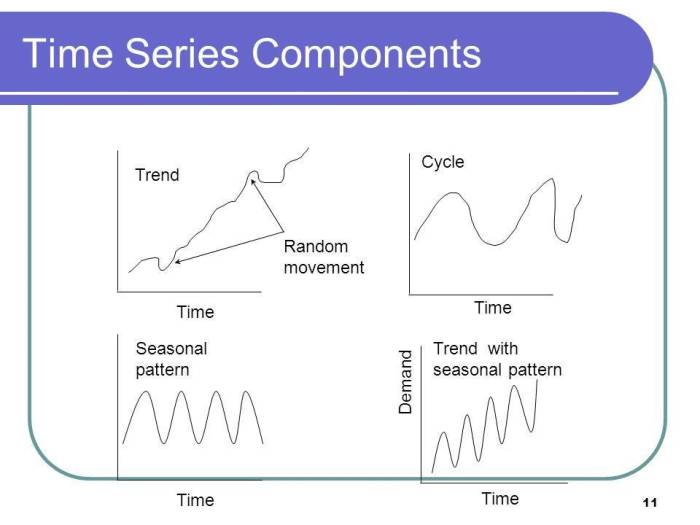 Series time analysis data introducing dplyr chart date however slight column actually problem character type there so