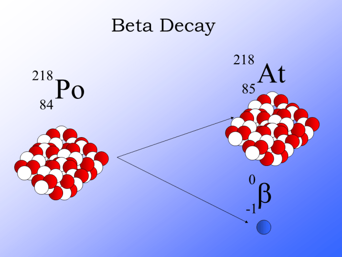 Process by which a neutron becomes a proton crossword