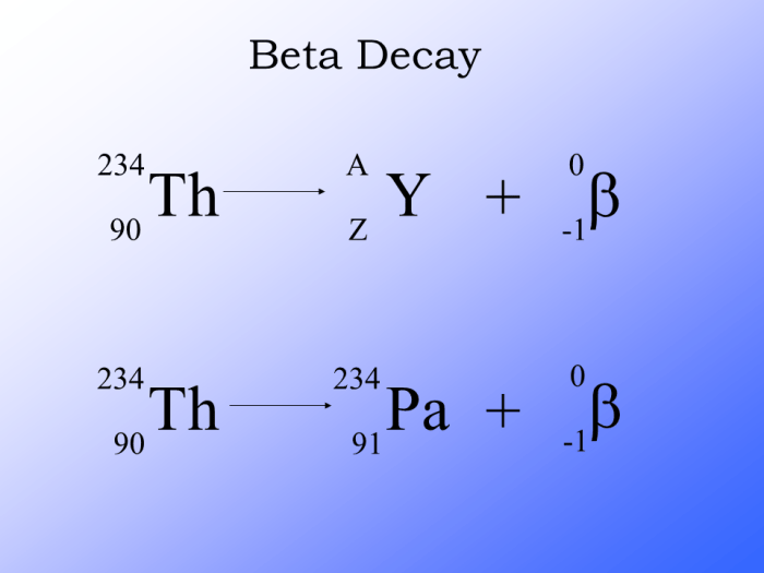 Process by which a neutron becomes a proton crossword