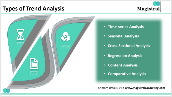 Trend analysis and time-series analysis refer to analysis.