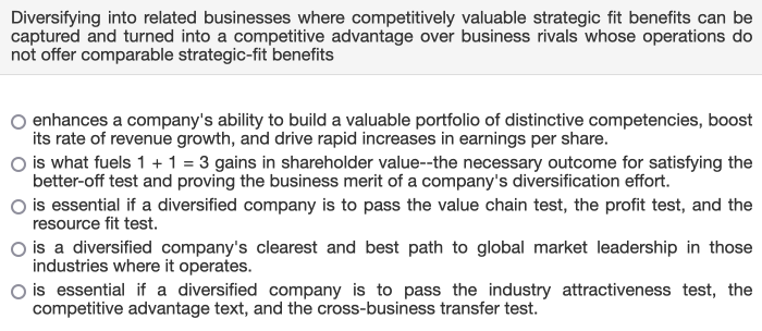 Weighted industry attractiveness