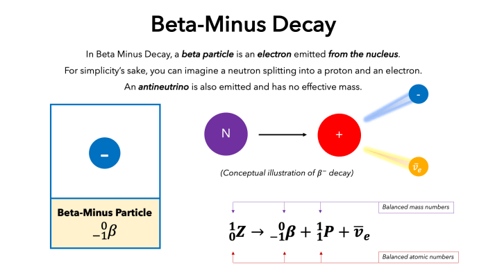 Decay beta particle atom nucleus clipart radioactive svg big openclipart