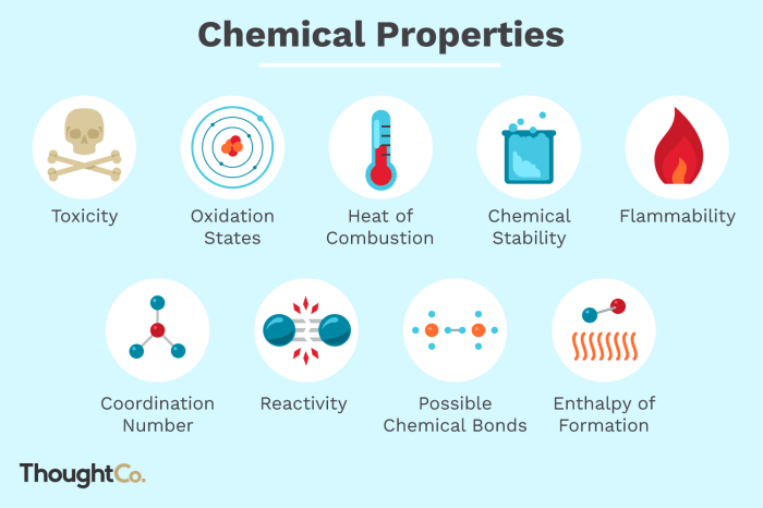 Is tendency to corrode a physical or chemical property