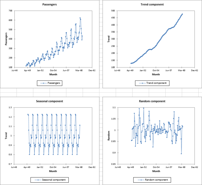 Trend analysis and time-series analysis refer to analysis.